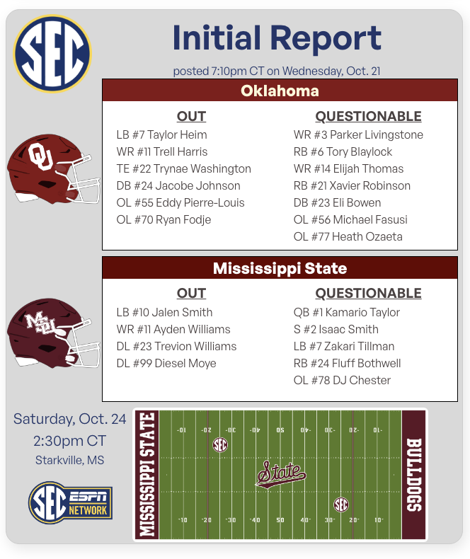 MichaelWBratton's tweet photo. Oklahoma at Mississippi State Wednesday Availability Report https://t.co/kagKJsvNxY