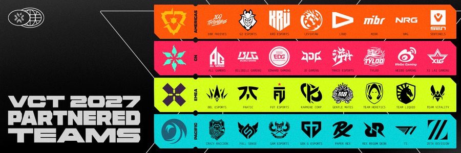 VCTTracker's tweet photo. 🚨 Riot Games OFFICIALLY announce all 32 VCT Partner teams for the 2027-2028 Circuit! https://t.co/1BSEEWXu6t