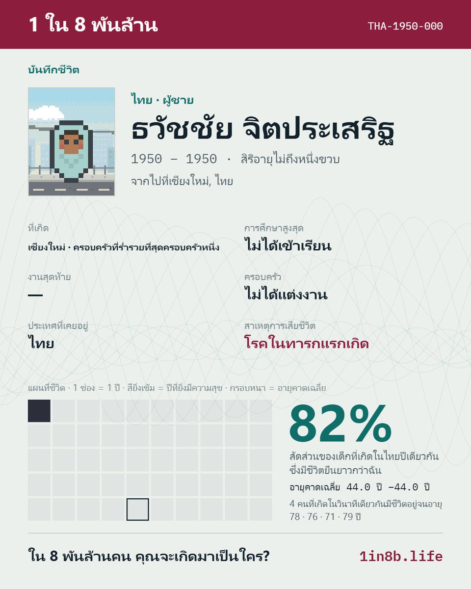 Malangmoom_'s tweet photo. พ่อกูทามหาหิงคุ์ให้ ยังไม่ทันได้เรอที กูก็ได้ตายจากโลกนี้ไปแล้ว ชีวิตที่แสนสั้น กับกลิ่นมหาหิงคุ์จางๆ https://t.co/CcCWxnLOaq