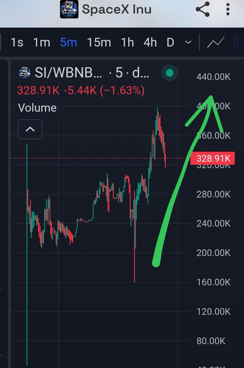 Dwen_Exchange's tweet photo. BSC 🟡🟢🔥

       $SI | SpaceX Inu，过夜的建设盘，会让人很舒服，always Building, always up, always ATH, 400k🟡🟢🔥 。 @0xSquirrelKoala always excellent 
👇👇👇👇👇👇👇👇

0x725CCC7B5cEaCb0324B64CCb7DA3EcA2cd3a6666

https://t.co/2SeKQHMz66

@FanSpaceXInu https://t.co/c9GgdFcpIY