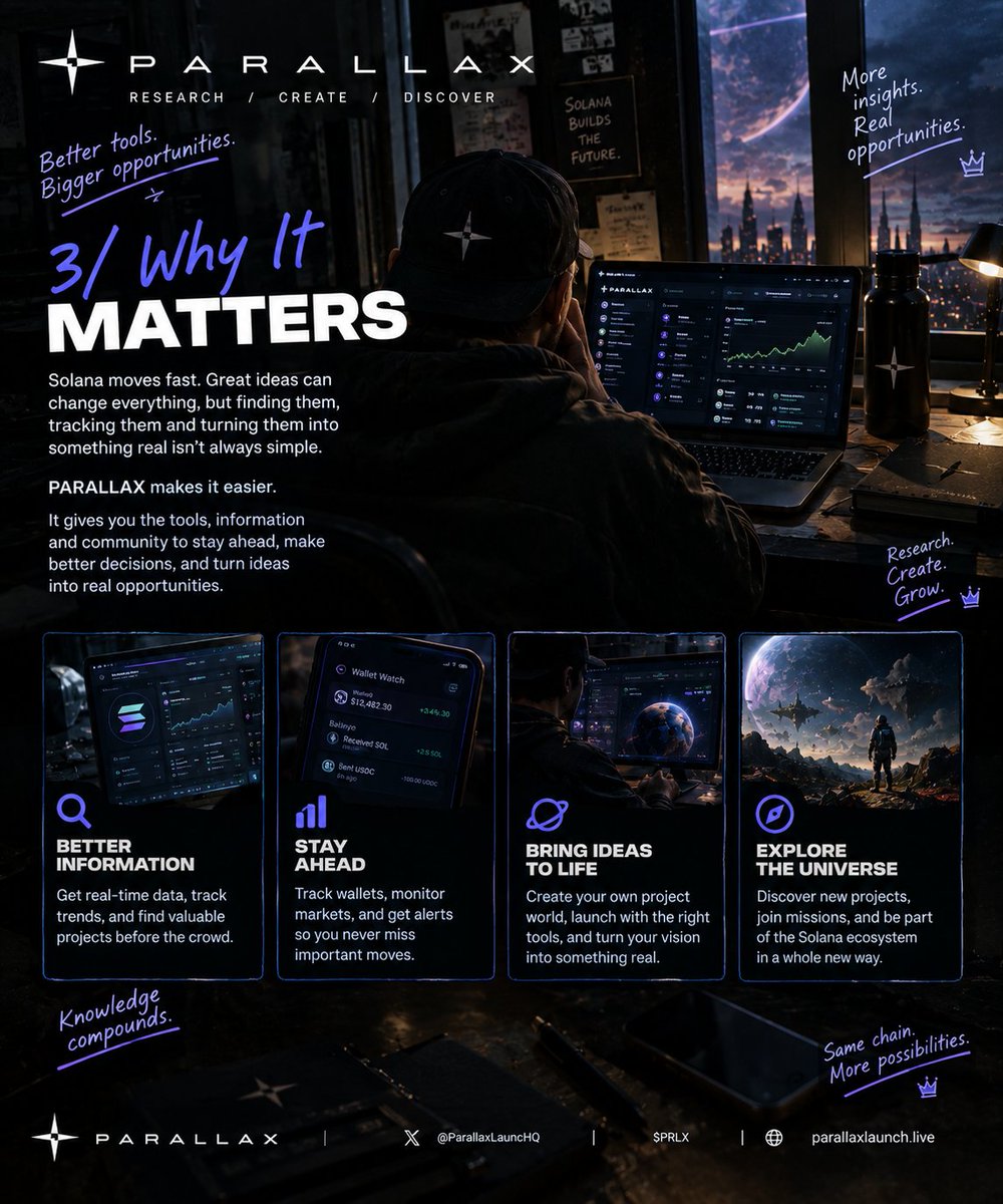 0xTimeless_xyz's tweet photo. @ParallaxLauncHQ 3/ Why PARALLAX matters πͺ
Research smarter. Track activity. Bring ideas to life.
PARALLAX gives Solana creators and researchers more ways to explore and build.
@ParallaxLauncHQ $PRLX #ParallaxThread https://t.co/Dz36iGGzsG