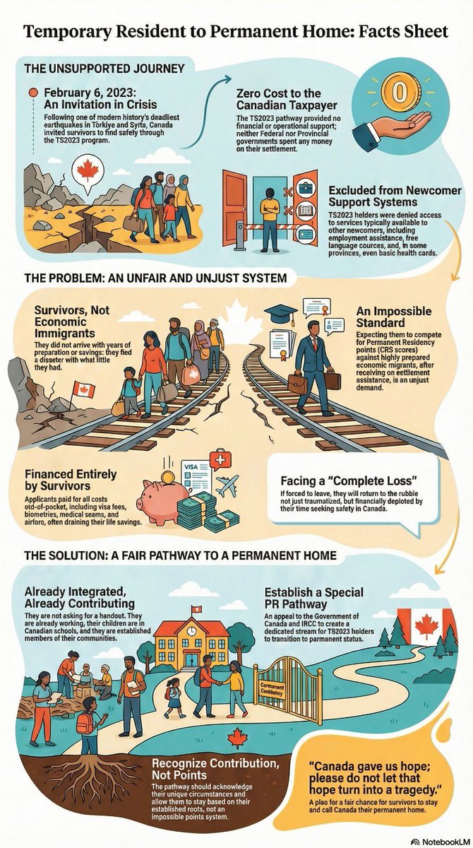 Ts2023H78014's tweet photo. CANADA IS OUR HOME

We ask for a fair chance to stay in the country we call home. Let us stay, let us belong. #ExtendTS2023 Alberta https://t.co/yxeMx1Tcg4
