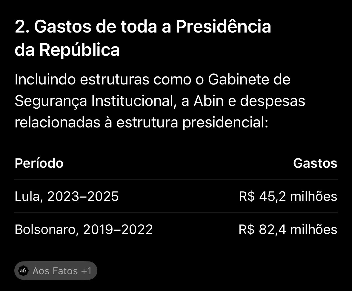 sofrorindo's tweet photo. @XouiaX @meta1lol @EuSouVascaino_ Pois é. E todo governo teve cartão corporativo, mas é bom salientar quanto cada governo gastou diretamente com o presidente. https://t.co/Khqv8mqFZ6