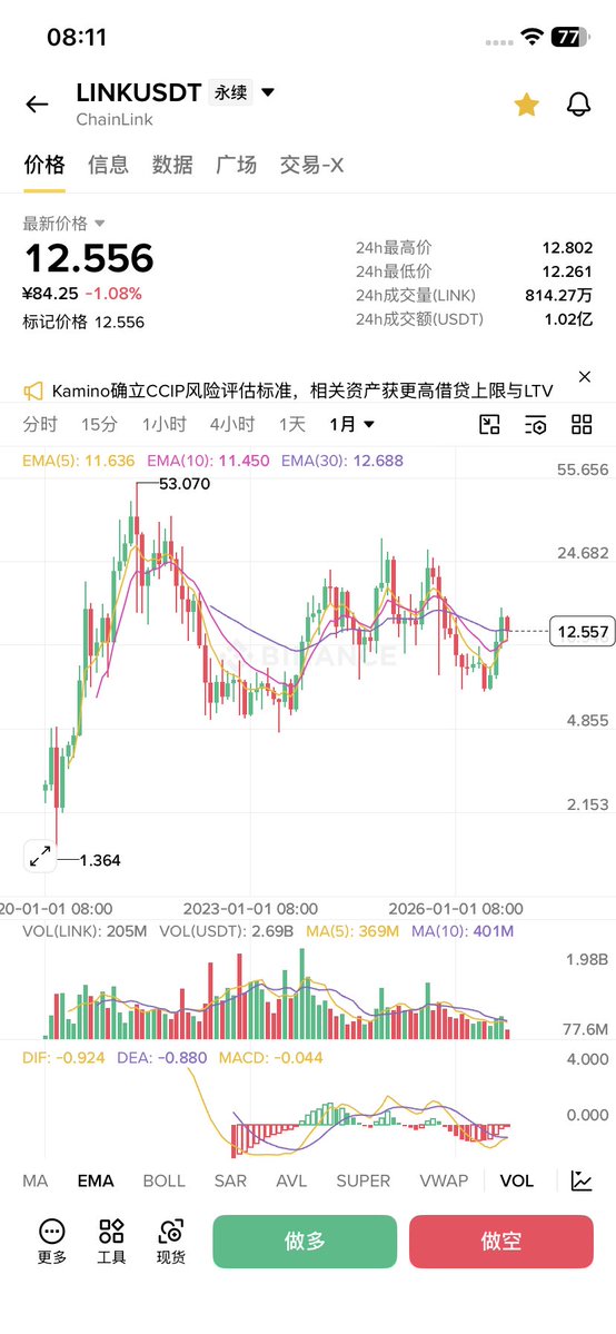 CJDS1314's tweet photo. 别只盯着 Meme 接盘！真正承接传统万亿资金的是 RWA 赛道 🏛️

📝 根据链上数据，RWA（真实世界资产代币化）规模已突破 380 亿美元！贝莱德（BlackRock）、高盛等正正规规地把美债、股票和私人信贷搬上链。

吃下本轮 RWA 历史级红利的 “三剑客”，逻辑一次性拆透👇

1️⃣ 资产端龙头：ONDO

 核心：前高盛团队打造，合规美债/美股代币化标杆，直接对接贝莱德 BUIDL 基金。

 点评：二级市场配置 RWA 的第一选择，享受最高品牌与合规溢价。

2️⃣ 底层水管：LINK (Chainlink)

 核心：提供 Proof of Reserve（储备证明）、价格喂价与 CCIP 跨链服务。

 点评：传统机构进场必用的基础设施，无论哪个 RWA 协议赢，LINK 都稳赚抽税，长线资金的定海神针。

3️⃣ 收益乐高：PENDLE

 核心：将 RWA 的利息拆分为 PT/YT 交易，消化链上生息资产。

 点评：连接 RWA 与 DeFi 的核心枢纽，代币捕获力极强。

💡 布局策略与避坑指南：

 杠铃配置：稳健选 LINK，弹性选 ONDO，高收益杠杆选 PENDLE。
 避坑：警惕无收益分红的“治理空壳代币”；若美联储大幅降息，注意资金向私人信贷/股票类 RWA 轮动。

总结：RWA 不是三天翻倍的土狗，而是贯穿未来 3-5 年正规军进场的绝对主线！

你目前重仓了哪一个？欢迎评论区交流！👇

#RWA #ONDO #LINK #PENDLE #加密货币