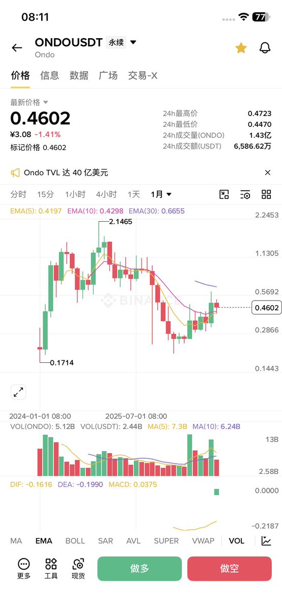 CJDS1314's tweet photo. 别只盯着 Meme 接盘！真正承接传统万亿资金的是 RWA 赛道 🏛️

📝 根据链上数据，RWA（真实世界资产代币化）规模已突破 380 亿美元！贝莱德（BlackRock）、高盛等正正规规地把美债、股票和私人信贷搬上链。

吃下本轮 RWA 历史级红利的 “三剑客”，逻辑一次性拆透👇

1️⃣ 资产端龙头：ONDO

 核心：前高盛团队打造，合规美债/美股代币化标杆，直接对接贝莱德 BUIDL 基金。

 点评：二级市场配置 RWA 的第一选择，享受最高品牌与合规溢价。

2️⃣ 底层水管：LINK (Chainlink)

 核心：提供 Proof of Reserve（储备证明）、价格喂价与 CCIP 跨链服务。

 点评：传统机构进场必用的基础设施，无论哪个 RWA 协议赢，LINK 都稳赚抽税，长线资金的定海神针。

3️⃣ 收益乐高：PENDLE

 核心：将 RWA 的利息拆分为 PT/YT 交易，消化链上生息资产。

 点评：连接 RWA 与 DeFi 的核心枢纽，代币捕获力极强。

💡 布局策略与避坑指南：

 杠铃配置：稳健选 LINK，弹性选 ONDO，高收益杠杆选 PENDLE。
 避坑：警惕无收益分红的“治理空壳代币”；若美联储大幅降息，注意资金向私人信贷/股票类 RWA 轮动。

总结：RWA 不是三天翻倍的土狗，而是贯穿未来 3-5 年正规军进场的绝对主线！

你目前重仓了哪一个？欢迎评论区交流！👇

#RWA #ONDO #LINK #PENDLE #加密货币