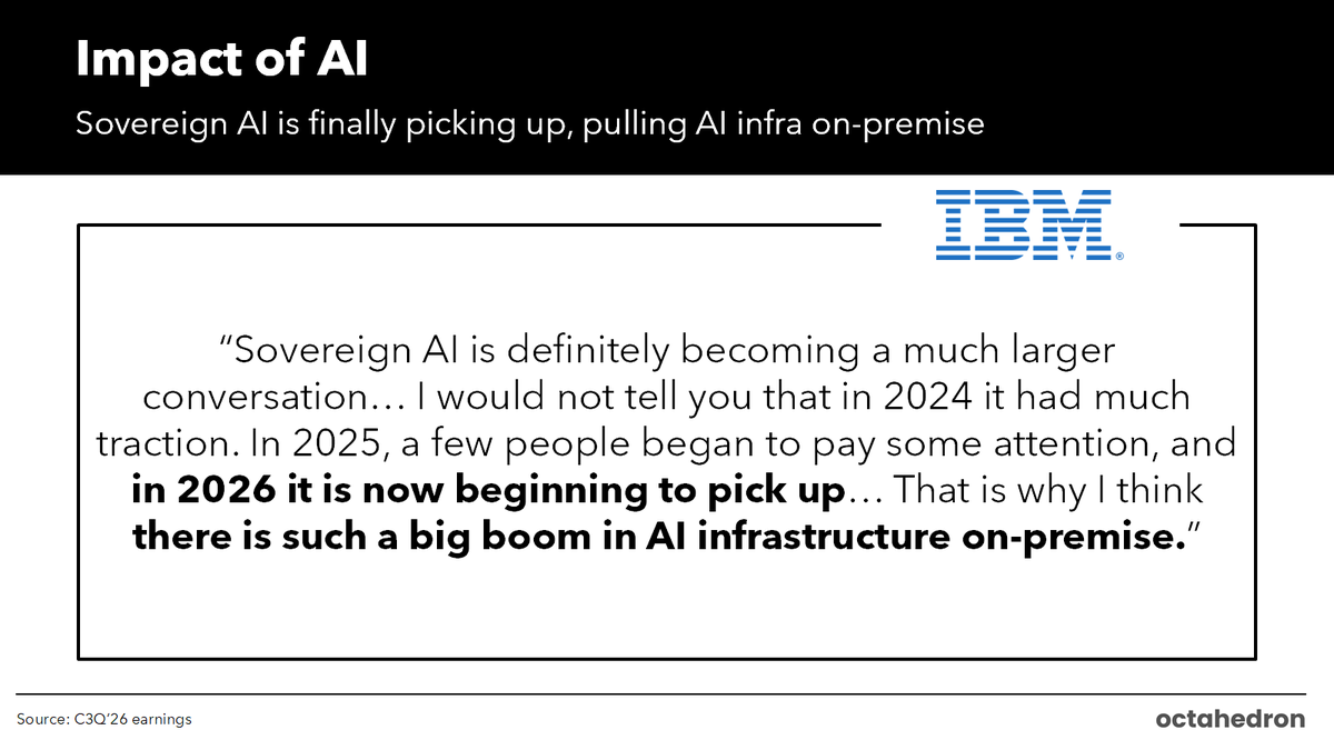 _ram_'s tweet photo. Sovereign AI is finally picking up, pulling AI infra on-premise $IBM https://t.co/fyMf9nXWEH