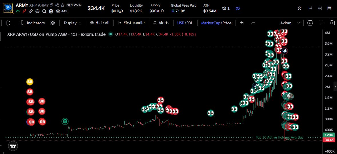 jackduval's tweet photo. checking in on the fomo traders today https://t.co/SzrwTFsiog