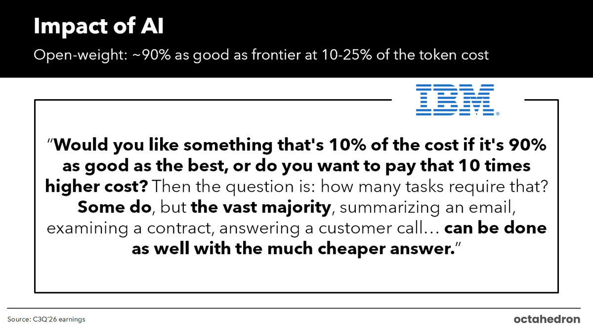 _ram_'s tweet photo. Open-weight: ~90% as good as frontier at 10-25% of the token cost $IBM https://t.co/4uYQ3PSGxL