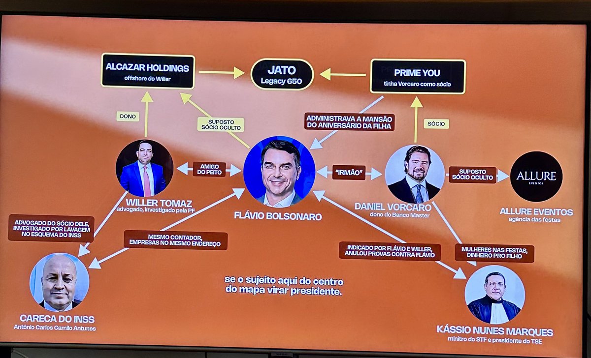 suzzinha's tweet photo. A rede… #FlavioVaiAcabarComOBolsaFamilia #ComFlavioBolsaFamiliaSoDuraDoisAnos
#LulaDandoShow
#LULAVAIVENCER
#LulaAbriuSigiloFlavioArregou #AbreOSigiloFlavio #ABetDeFlavioBolsonaro #NordestinosComLula #PowerpointDoFlavio https://t.co/T0Ssqvq6ss