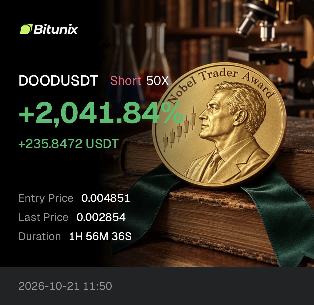 CashOutGains's tweet photo. BANGERS OF THE DAY 10/21

$DOOD Short 50x 2042%🟢🔥
$IOST Short 50x 1281%🟢🔥
$AKE Long 50x 448%🟢🔥
$BTC Short 200x 143%🟢🔥

Insane day filled with so many 4 figure gains. Dropped 20 bangers. So many gains on offer in the FREE discord. Link in bio

$ETH $XRP $BCH $SOL $BNB $SPY $QQQ $TSLA $MSTR #oil #gold #ai #crypto #bitcoin