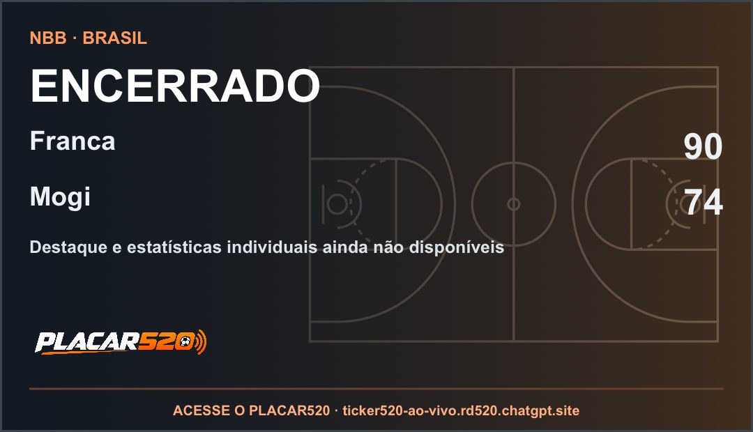 radio_520's tweet photo. ENCERRADO · NBB
Franca 90 × 74 Mogi
Destaque e estatísticas individuais ainda não disponíveis
#placar520 #franca #mogi
https://t.co/yFimfMtXBi https://t.co/6Eqk76tpk0