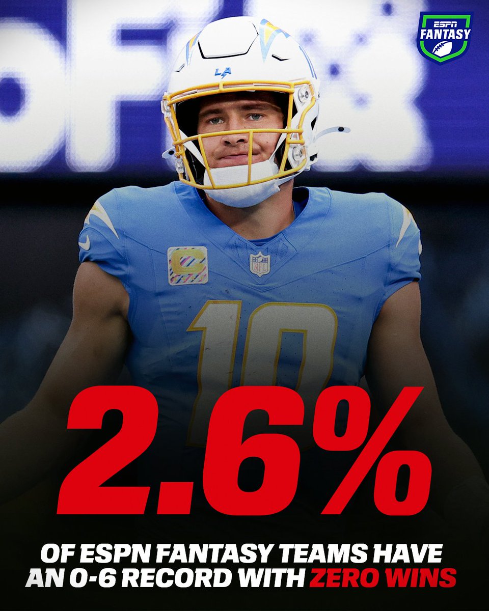 ESPNFantasy's tweet photo. Don't want to be in the winless 2.6% 😭 https://t.co/rphJ9ljmDk