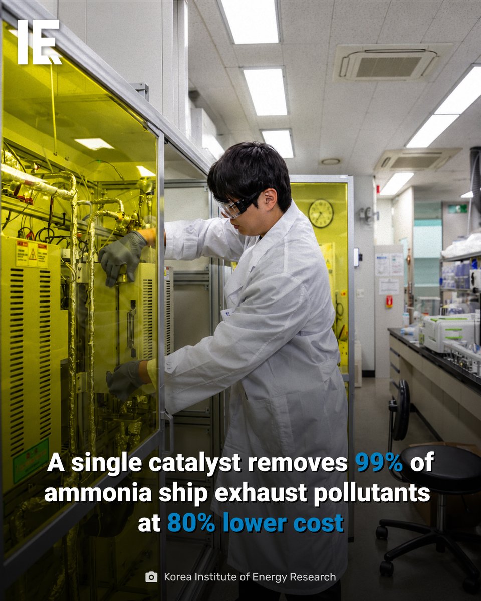 IntEngineering's tweet photo. A research team at the Korea Institute of Energy Research has developed a hybrid catalyst that simultaneously eliminates nitrogen oxides, unburned ammonia, and nitrous oxide from ammonia ship exhaust in a single system. Conventional ammonia-fueled ships require separate catalysts and additional equipment for each pollutant type, consuming onboard space and driving up costs. The new hybrid catalyst achieves approximately 99% removal efficiency while costing at least 80% less than existing noble metal alternatives and reducing catalyst volume by up to 50%. A companion nitrous oxide decomposition catalyst operates at 350°C, matching actual ship exhaust temperatures and around 100°C lower than conventional catalysts, without requiring external reducing agents. Nitrous oxide is a greenhouse gas with a warming potential roughly 300 times that of CO2, making its removal critical to ammonia fuel’s environmental case. Both catalysts are compatible with existing diesel ship exhaust systems. The research is published in Applied Catalysis B.