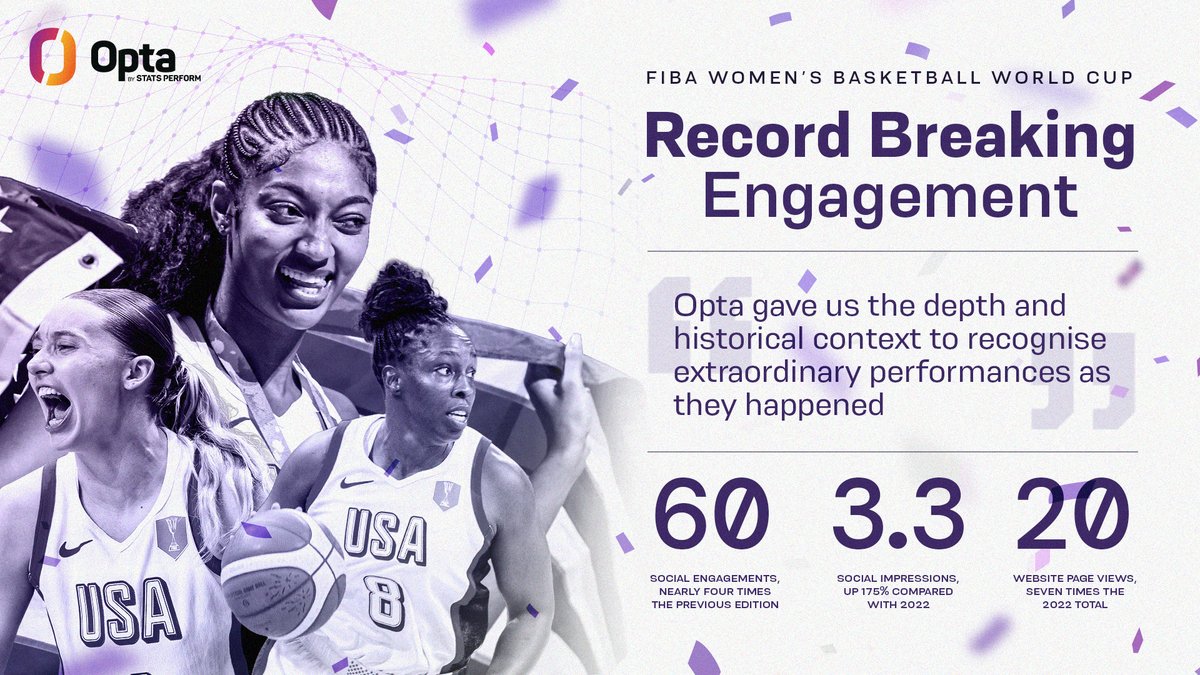 StatsPerform's tweet photo. The athletes made history. Opta helped tell their stories. 🏀 

At the FIBA Women’s Basketball World Cup 2026, Stats Perform helped @FIBA uncover historic milestones and turn standout performances into compelling stories.

See how data brought fans closer to the action. ➡️ https://t.co/UBItmtNLi0