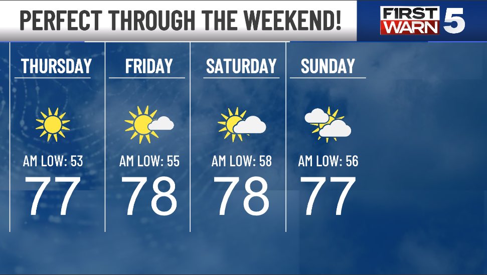 cory_kowitz's tweet photo. It’s a perfect weekend for some college football &amp; soccer in and around the Kansas City area! ⚽️🏈

#weekend #weather #mls #collegefootball #soccer https://t.co/CmhGB5KpgJ