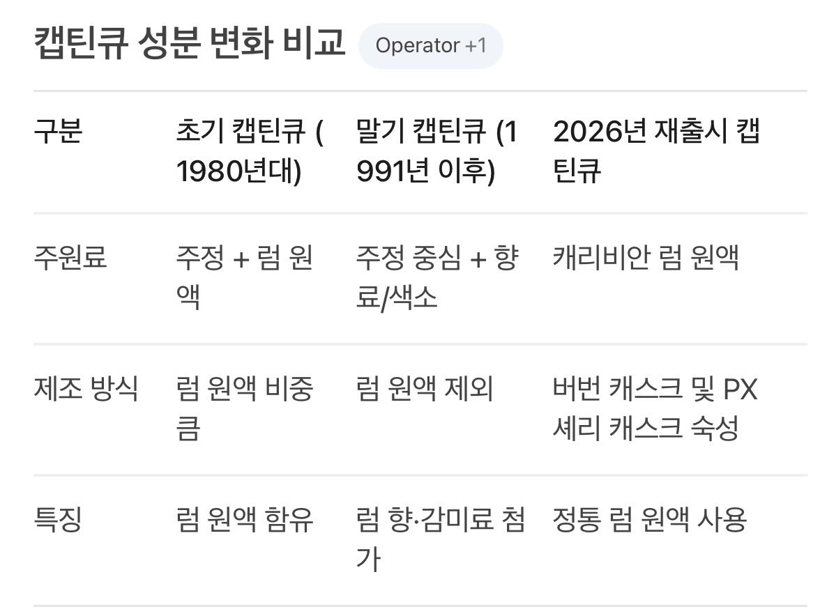 pppp534088's tweet photo. @RikaP02 잠들면 다다음날에 일어 난다고 햇어!
초창기는 성분표가....😂 https://t.co/584CbatcT4