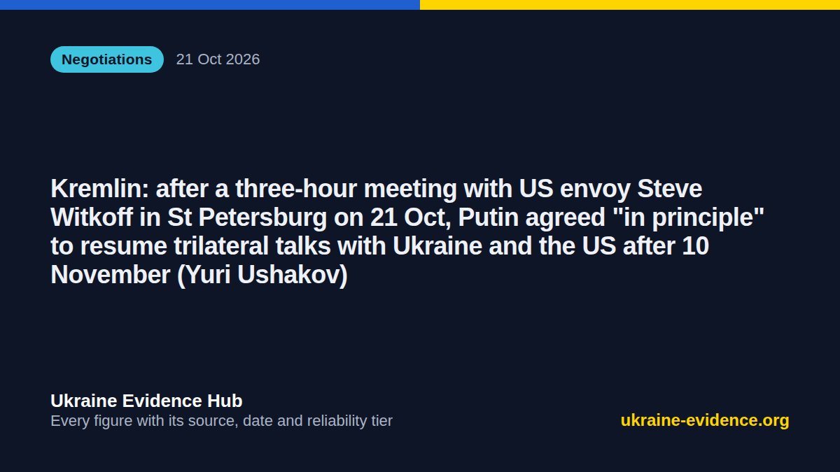 UkraineEvidence's tweet photo. 🗂 Negotiations · 21 Oct 2026
Kremlin: after a three-hour meeting with US envoy Steve Witkoff in St Petersburg on 21 Oct, Putin agreed "in principle" to resume trilateral talks with Ukraine and the US after 10 November (Yuri Ushakov)
Sources and the full record: link in bio https://t.co/5JSaW7ARbt