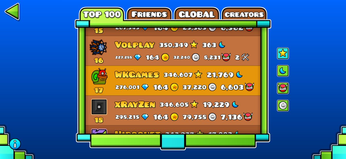 WKGamesMain's tweet photo. I just reached TOP 17 on the STAR LEADERBOARD!!! 🔥🔥🔥

My new highest rank ever, I gained 4099 stars at Rank 18 😊

I grinded 100 weekly demons in a day, 1570 stars in a day, and then 1607 stars in a day to pass xRayZen, he did not make it easy

GOD BLESS ROBTOP I LOVE 2.209 ❤️ https://t.co/EesaiMVlbU