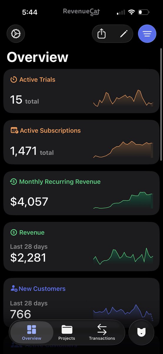 aureliuscajigas's tweet photo. POTENTIAL ACQUISITION 👀

I have an app currently doing $2K/month with 85% margins.

In the past year it’s generated around $63K in total revenue.

I’m looking to sell it because i literally spend no time marketing or working on it. This was also my very first app.

If you’re interested, DM me with offers.

I’m not asking for much tbh.

If someone is willing to offer $25K rn, we got a done deal.