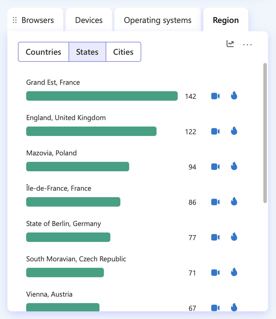 vanshdevx's tweet photo. anyone want to run add here ? first slot is free ?
next slot from: $100 per month

best Europe traffic https://t.co/z06nFsfFre