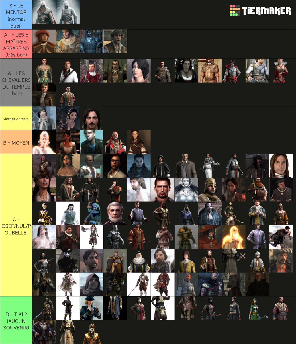 ASPIKEL's tweet photo. Tier List des personnages de la trilogie de Ezio (AC) https://t.co/bM7BjzSwiY