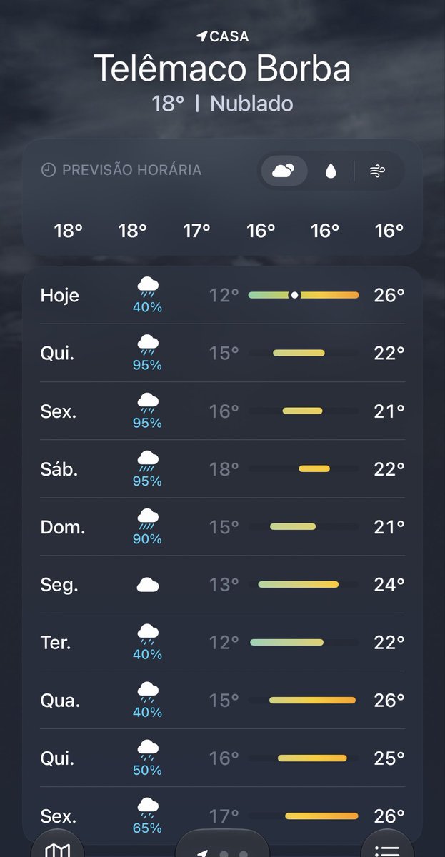 AnaVitoriaort's tweet photo. Começou q chuva aqui no Paraná dnv 🤡 https://t.co/DAlwmaQajG