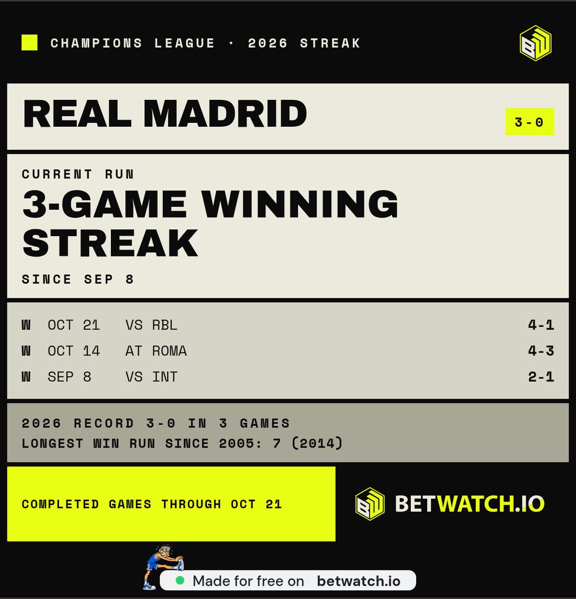 salvegraceespi1's tweet photo. @FabrizioRomano Bernardo Silva casually scoring his first goal for Madrid like he's been here for years. Meanwhile the rest of us can't even fold a fitted sheet https://t.co/s7y6QkTuBe