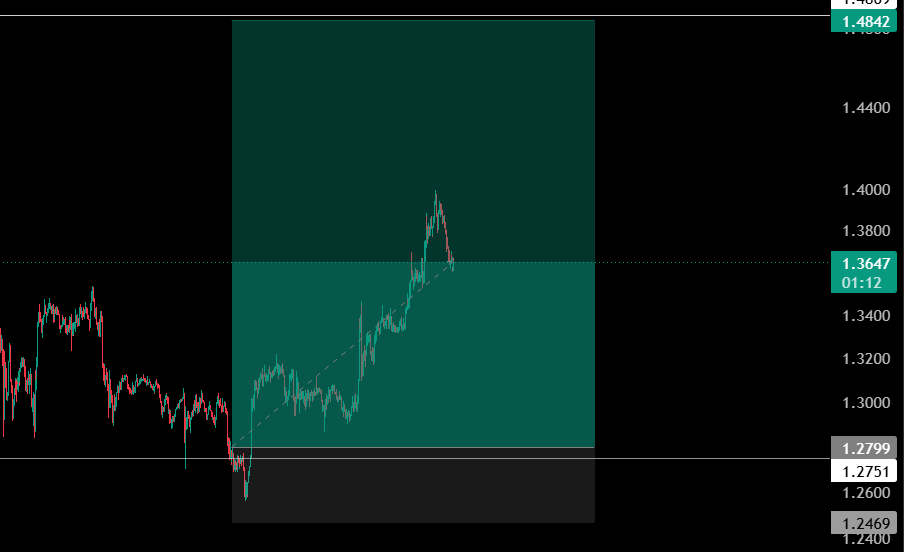 Faranxbt tweet picture