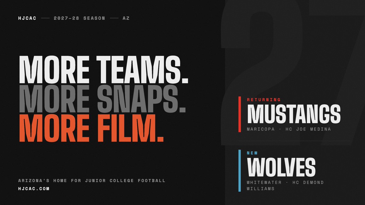 HJCAC's tweet photo. 🚨 HJCAC EXPANSION 🚨
More teams. More snaps. More film.
🔙 Maricopa Mustangs RETURN 🆕 Whitewater Wolves JOIN https://t.co/u4fn2ruJiQ