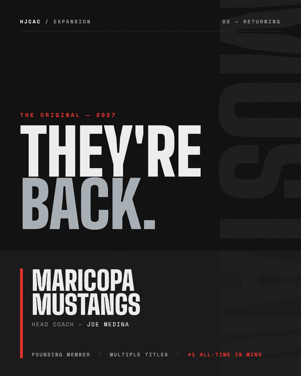 HJCAC's tweet photo. 🐎 The original is back. Founding member. Multiple conference titles. #1 all-time in league wins.
Maricopa Mustangs return in 2027 with Head Coach Joe Medina. https://t.co/VCR2sVd88g