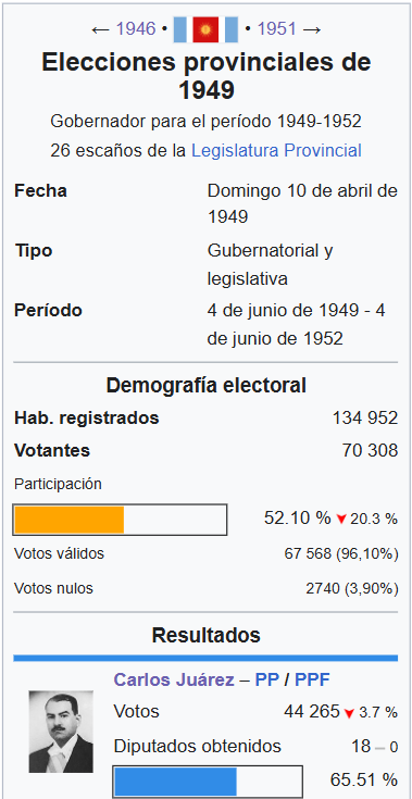 boluanfanzheng2's tweet photo. unos verdaderos hijos de puta, en 1999 votan al mismo tipo que gano en 1949 porque les tiran un paquete de arroz y una botella de aceite, todo el NOA deberia ser territorio nacional hasta que les llegue el DLC del siglo 21, o al menos el del siglo 18 https://t.co/g3TfXMhR1c