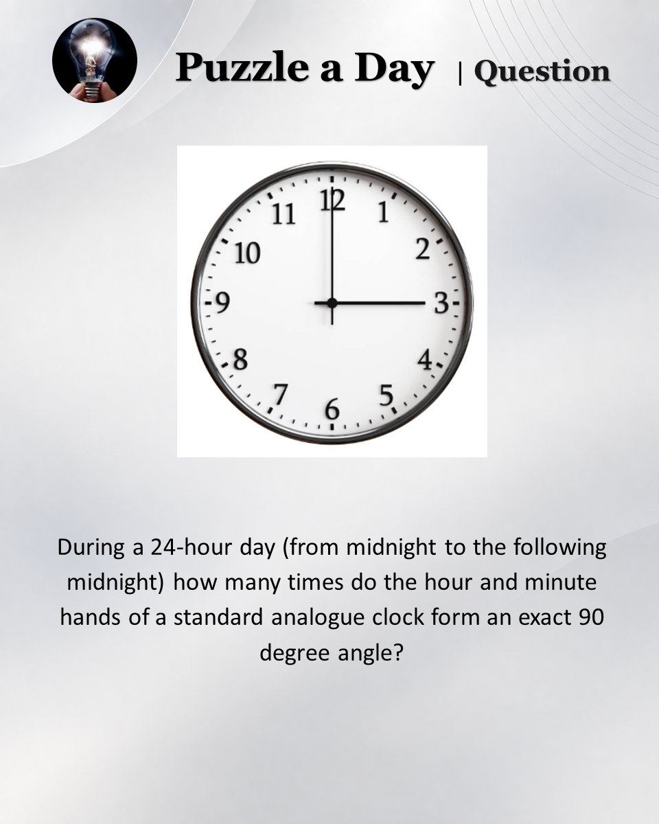 PuzzleADayBlog's tweet photo. Puzzle: How Many Right Angles Does A Clock Make In A Day?

#puzzle #puzzles #puzzleaday https://t.co/UPno27EK8k