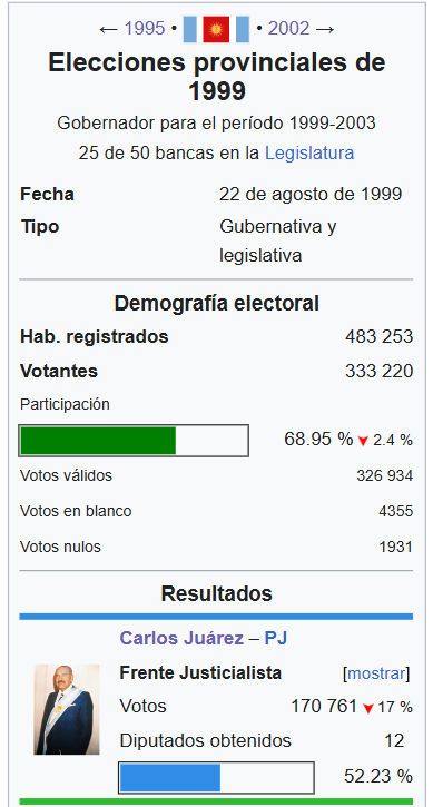 boluanfanzheng2's tweet photo. unos verdaderos hijos de puta, en 1999 votan al mismo tipo que gano en 1949 porque les tiran un paquete de arroz y una botella de aceite, todo el NOA deberia ser territorio nacional hasta que les llegue el DLC del siglo 21, o al menos el del siglo 18 https://t.co/g3TfXMhR1c