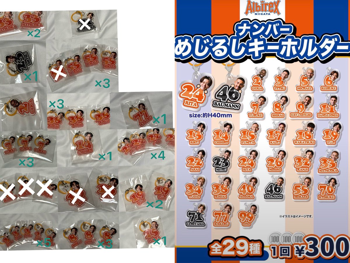 n59a67's tweet photo. 譲　2（1個）、3（5個）、7（3個）、8（3個）、14（1個）.15（1個）.19（2個）、22（5個）、23（1個）、33（2個）、38（3個）、55（1個）

求　34 or定価

#albirex #アルビレックス新潟 https://t.co/fJPFb6WeBI