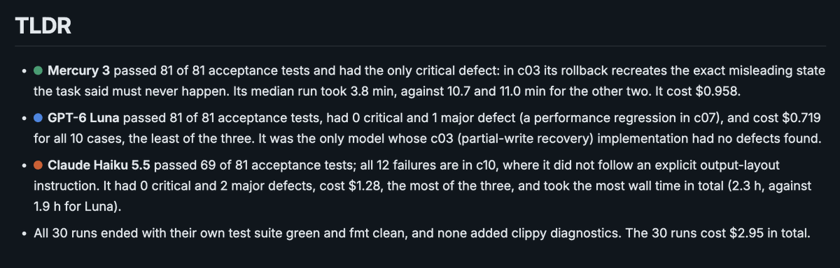 scode's tweet photo. Well, this is highly unscientific but better than "I used it for a while", and definitely not benchmaxxed: https://t.co/W5t1YECyZ9

Quality variance is basically noise at this sample size but still consistent with same ballpark performance - and way faster than both Luna and Haiku.
