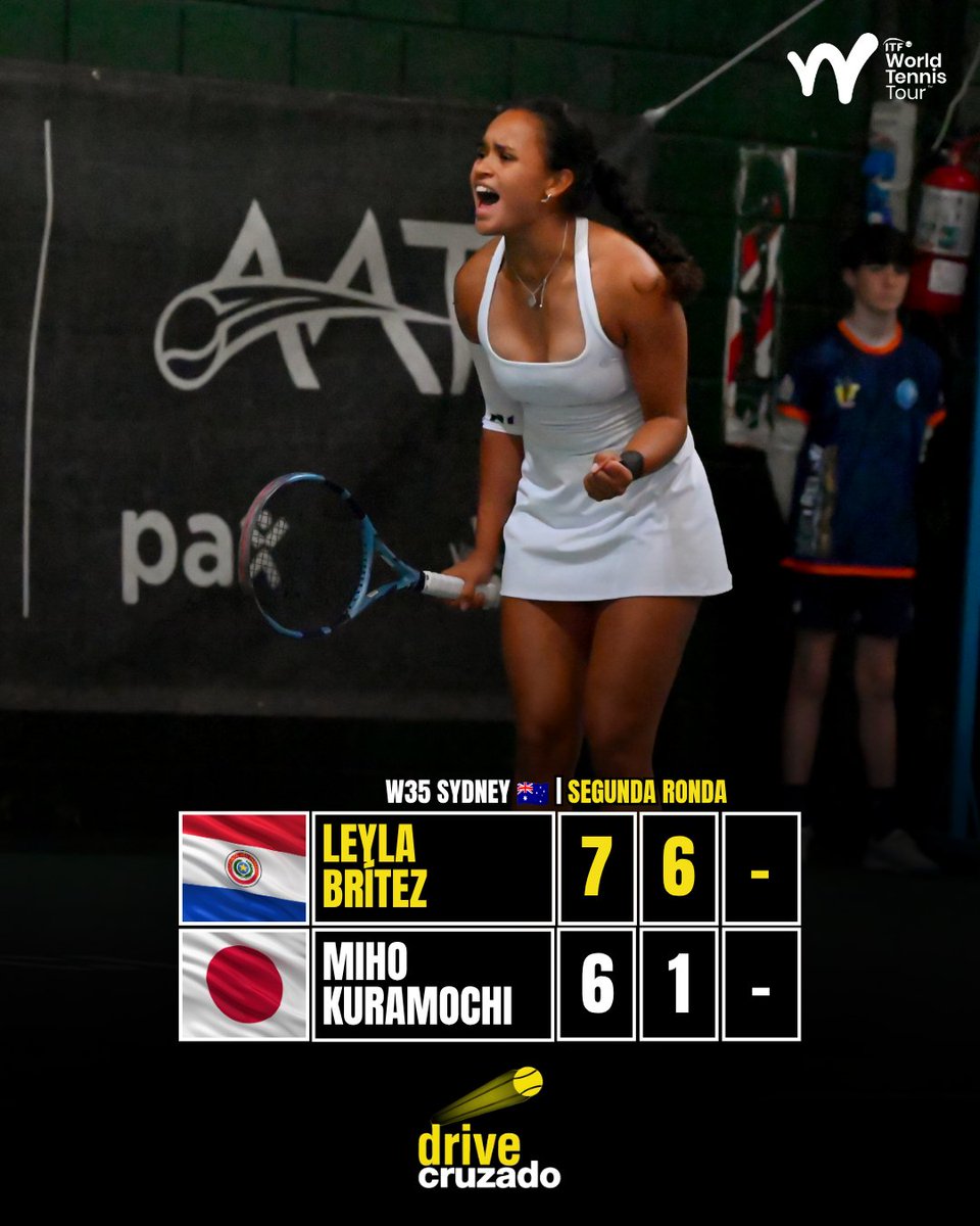 DriveCruzado's tweet photo. World Tennis Tour | W35 Sydney 🇦🇺

Soberbia actuación de Leyla Brítez Risso 🇵🇾 para clasificar a los cuartos de final en su 1ª participación en un evento de categoría W35.

La paraguaya derrotó a Miho Kuramochi 🇯🇵 en sets corridos y se anotó entre las 8 mejores.

Triunfazo ante la japonesa de 28 años y actual N° 374 WTA. 🔥

📷 eliluthard / @ClubTrelew