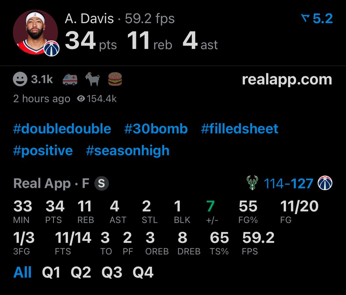 LegionHoops's tweet photo. Anthony Davis tonight:

34 points
11 rebounds
11/20 FG
33 minutes

The FIRST Wizard in franchise history with a 30/10 debut (via @realapp) https://t.co/9JsXXhGpLD