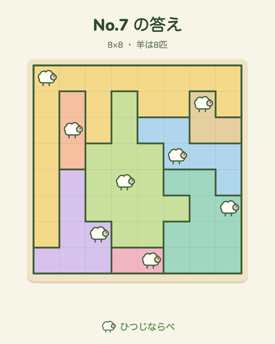 hitsuji_narabe's tweet photo. 昨日の No.7 の答え🐑（8×8・羊8匹）
たて・よこ・色のエリアに1匹ずつ。答えは1つだけ、当てずっぽうはいりません。
今日の No.8 は 21:00 に投稿します。

#ひつじならべ #数独 #パズル #脳トレ #個人開発 https://t.co/HJV1NDJUpq