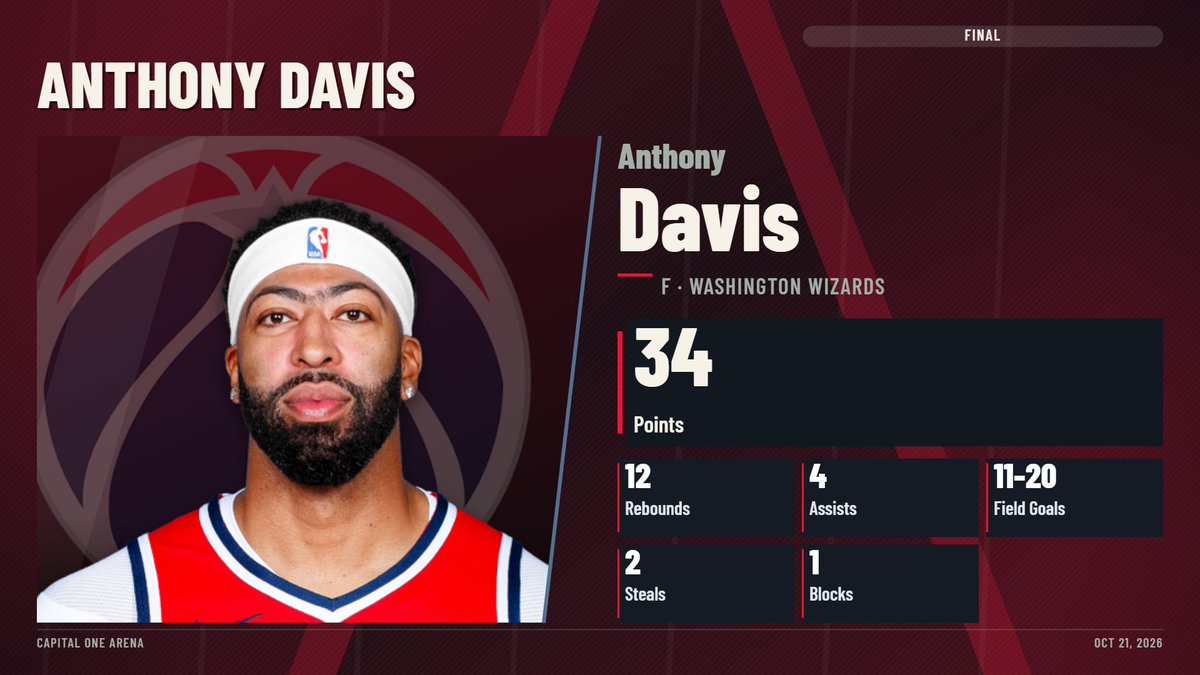 LegendOfWinning's tweet photo. ANTHONY DAVIS IS BACK https://t.co/JcNWd1zvS8