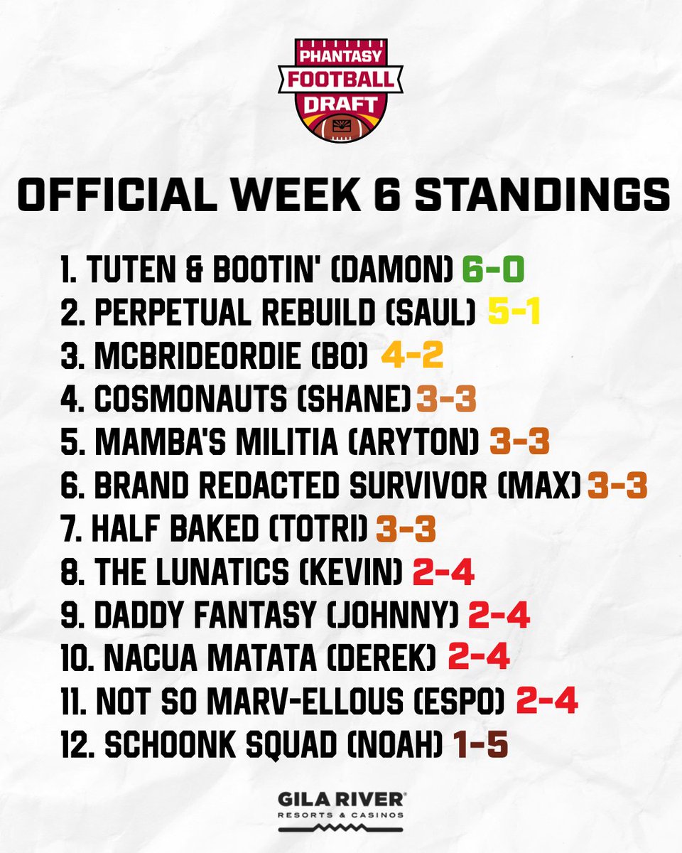 PHNX_Sports's tweet photo. .@DamonDawg is still undefeated and @NoahWulbrecht is officially in the win column 👀 https://t.co/S0hIQ7t63B