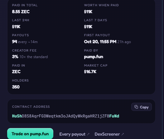 ramzashii's tweet photo. Crossed $11,000 in zcash:native payouts to solana:HuShD8S8AqrFGDWeqtkm3oJAdQyWkRgaHRZ1jZFBFuNd holders. Quite literally just get free money for buying and holding.

HuShD8S8AqrFGDWeqtkm3oJAdQyWkRgaHRZ1jZFBFuNd https://t.co/M0fKobnPkZ