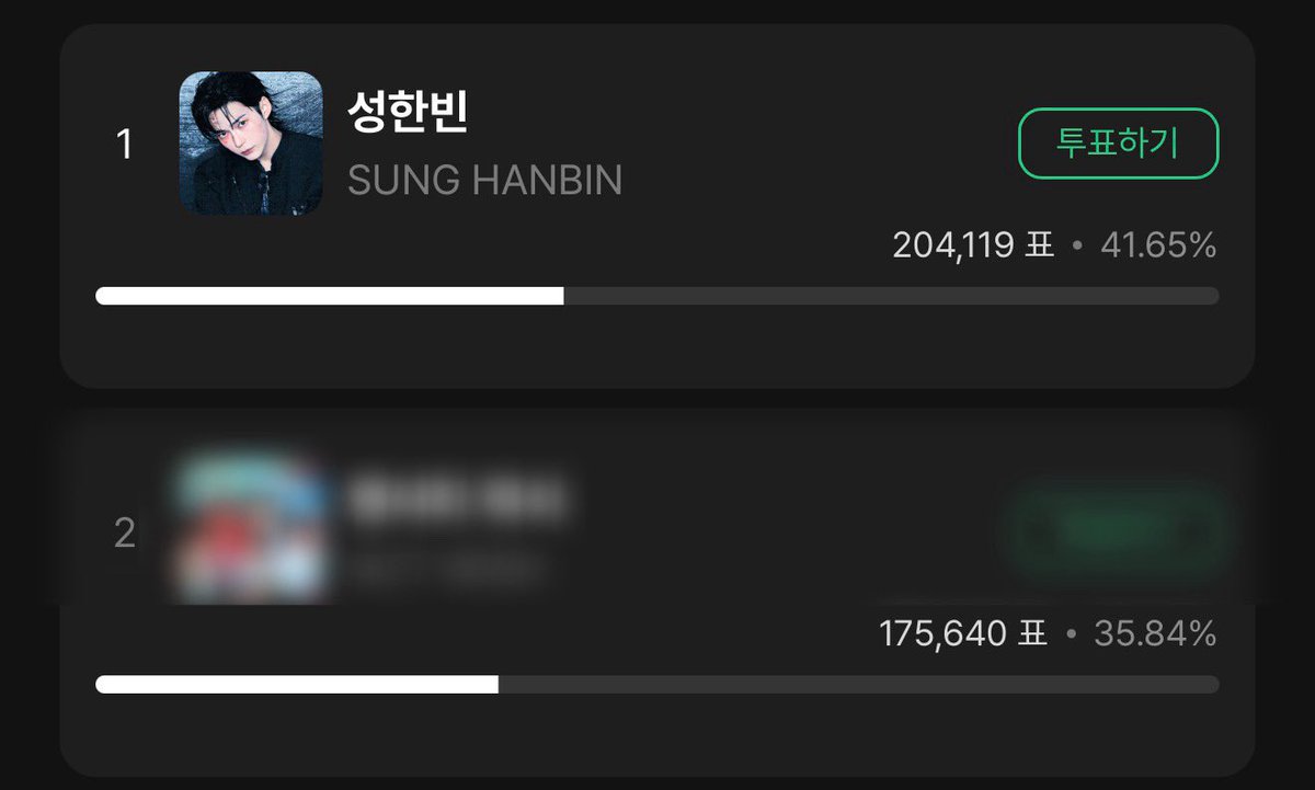 GLOBALSHB's tweet photo. [📢 URGENT VOTING REMINDER]

ALLIN & ZEROSE!! Remember, we have 2 crucial polls active today, and winning them both is essential! Let's work together to bring home a trophy for Sung Hanbin, it's completely within our reach if we push hard today! 🏆

Please keep collecting and storing your votes so we're ready for both polls. It’s going to be a fierce battle, but if we do our best, we can secure the win! For the Music Bank poll, note that the standings will go blind starting at 2:00 PM KST, so plan your drops carefully and make sure to cast everything on time!

1️⃣ SHOW! MUSIC CORE | STAGE M PICK
🥇 SUNG HANBIN: 41.65%
🥈 X: 35.84%
🚨 Gap: +5.81% (28,479 votes lead)
🔗 https://t.co/92lF9oSgEr
⏰ ENDS TODAY @ 12:00 PM KST

2️⃣ KBS MUSIC BANK Fan's Stage
🥇 X: 46.73%
🥈 SUNG HANBIN (UNDEAD): 40.20%
🚨 Gap: -6.53% (12,362 votes behind)
🔗 https://t.co/AebHEeui0h
⏰ ENDS TODAY @ 5:00 PM KST

@sunghanbin_twt 
#SUNGHANBIN #성한빈 #ソンハンビン
#ZEROBASEONE #제로베이스원 #成韓彬