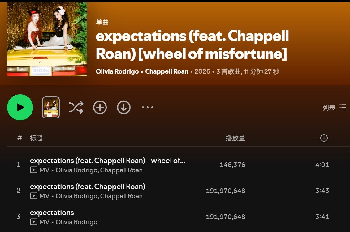 Wish12150's tweet photo. @thearielh @HMHASAOTD They are not combining the remix and the original, just because some streams of the original are transfer to the a new version(actually not new version,just display at different places)on Sunday and it's combined back now https://t.co/bssFuvFZdQ