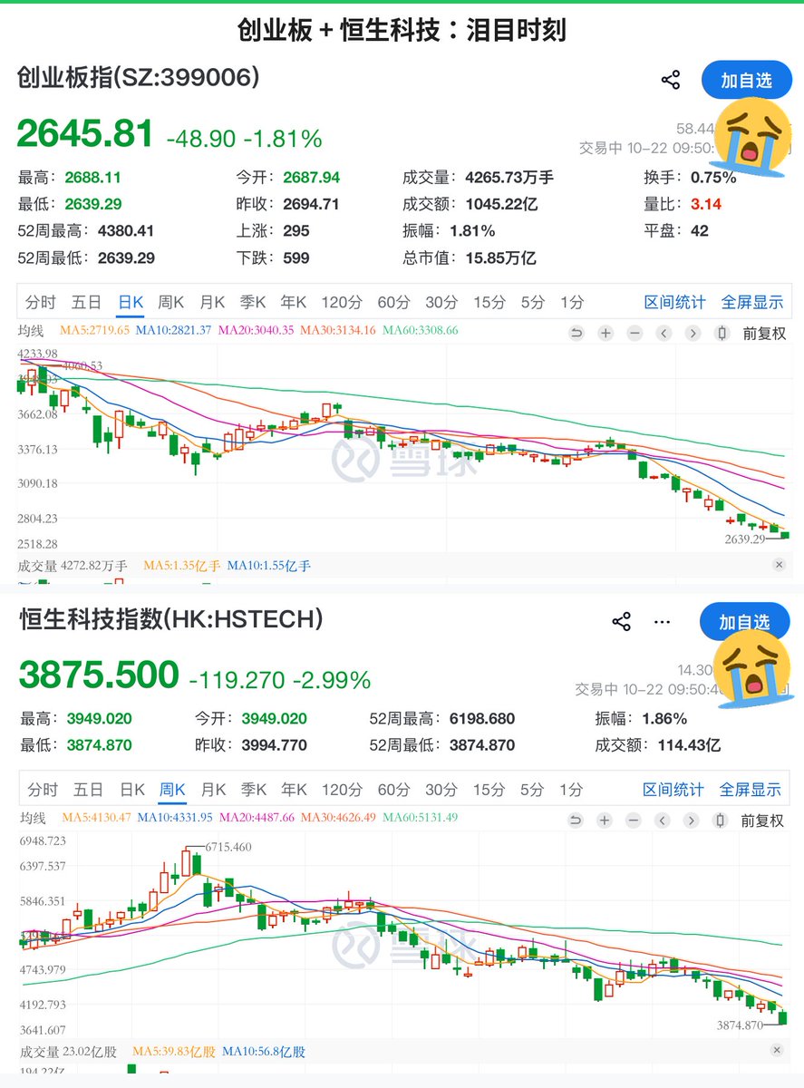 williamlab's tweet photo. 真的太牛逼了。。。太牛逼了。。。

全球金融市场最牛逼俩兄弟。。。 https://t.co/wubrHFoxgy