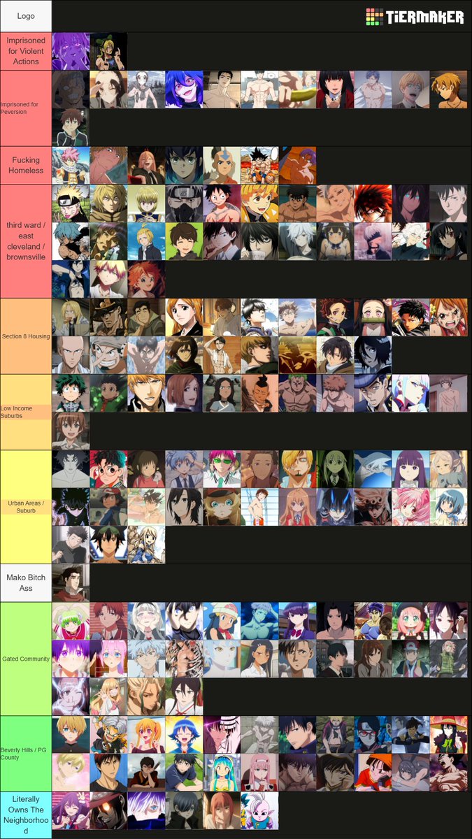 minquoh's tweet photo. anime characters based on whether they grew up in the hood or not https://t.co/TaaFzsEU1I