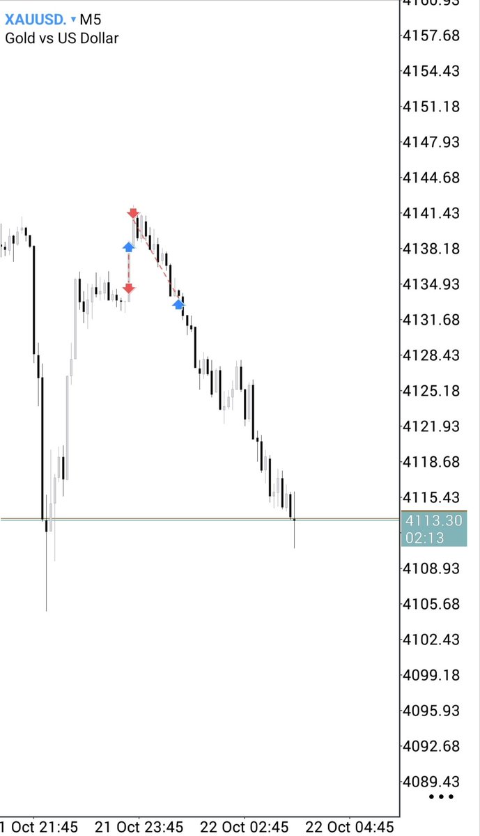 poison_trader's tweet photo. XAUUSD | 5M 

A smooth day, another payout locked! https://t.co/9Pyy7Ztrt7