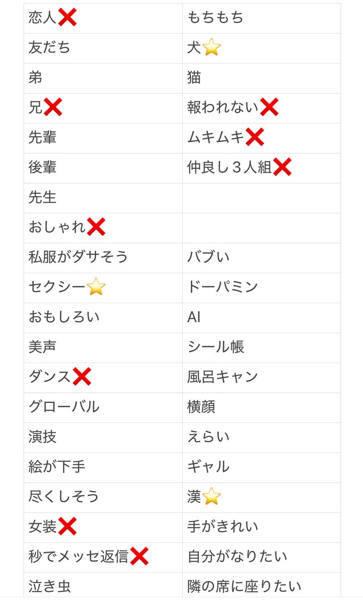 shnn245's tweet photo. ジュニア大賞  交換いただける方を探しています。

【求】犬、漢、セクシー

【譲】画像参照 各60枠（12月号のみ）

お心あたりある方DMまでご連絡ください。

#ジュニア大賞枠交換 #ジュニア大賞 https://t.co/wt9Vahu17p