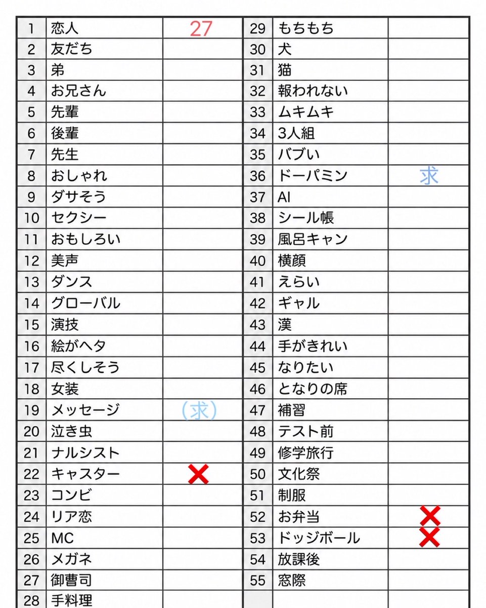 tomrunn_3_'s tweet photo. 第33回 ジュニア大賞 枠交換 枠買取

【求】ドーパミン

【譲】画像参照 記載なし残30
　　20円/枠

恋人1:10〜
交換or買取可能な方DMまでお願いいたします。
#ジュニア大賞枠交換 #ジュニア大賞 #Myojo交換 https://t.co/v4p1da1RXX