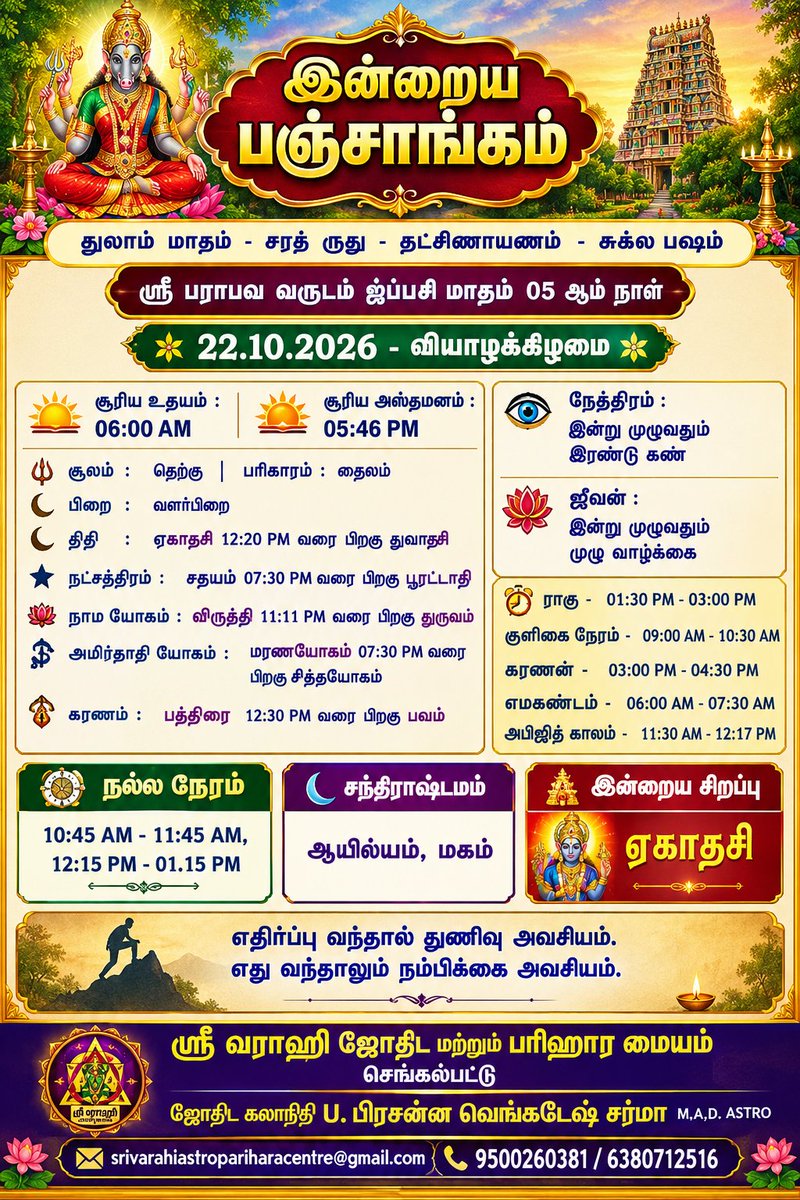 srivarahi_astro's tweet photo. 22-10-2026 வியாழக்கிழமைக்கான ஜோதிட தகவல்கள் மற்றும் ராசி பலன்கள் https://t.co/AODz6Eox2e