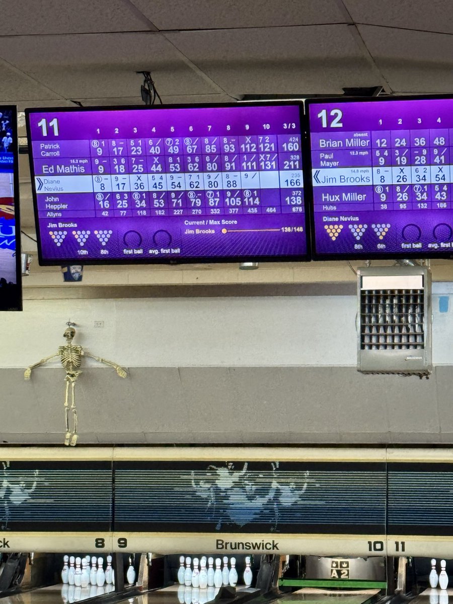 EdMathis_Cre's tweet photo. Great evening with the cool Rotarians of the Rotary Club of Cincinnati Bowling League!

I have photographic evidence of my 131 tonight! 🎳 The PBA has already called about joining the tour, but I told them I have to finish my year as Club 17 president first! 😂 https://t.co/qR5RqktMoB